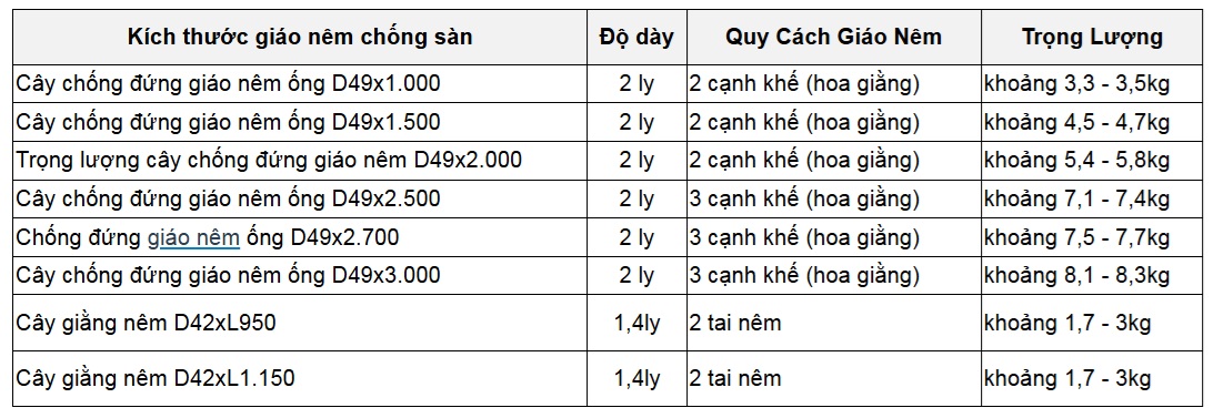 bang-gia-giao-nem-da-nang-gia-re