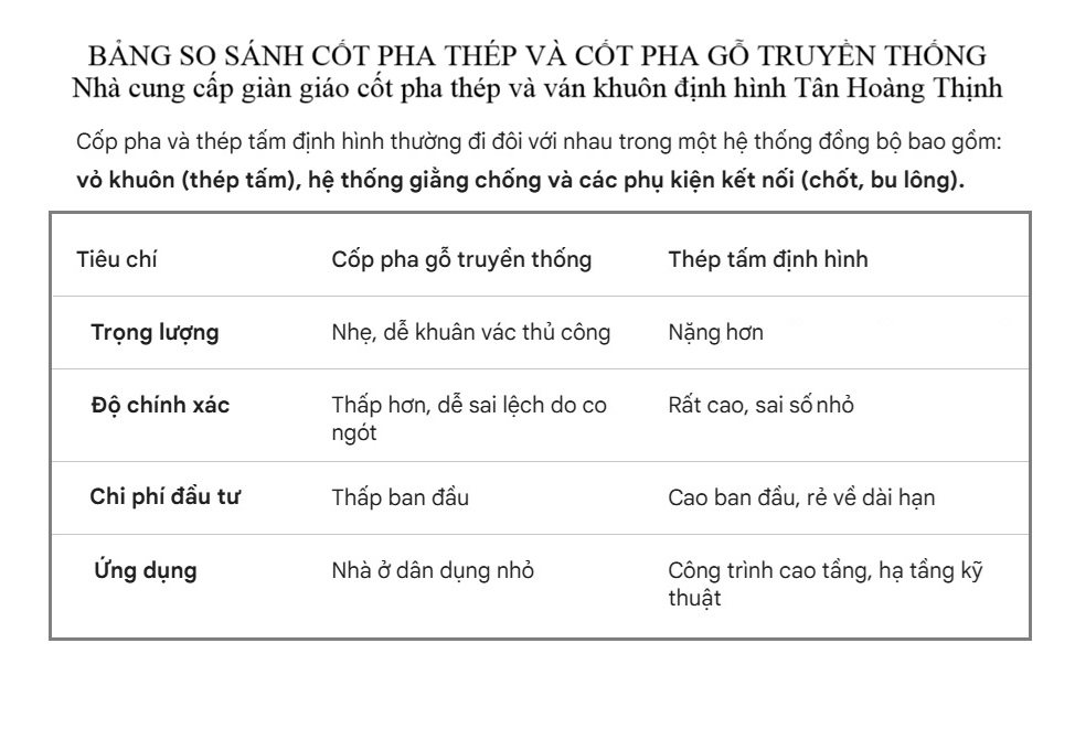 so sánh cốp pha gỗ và thép