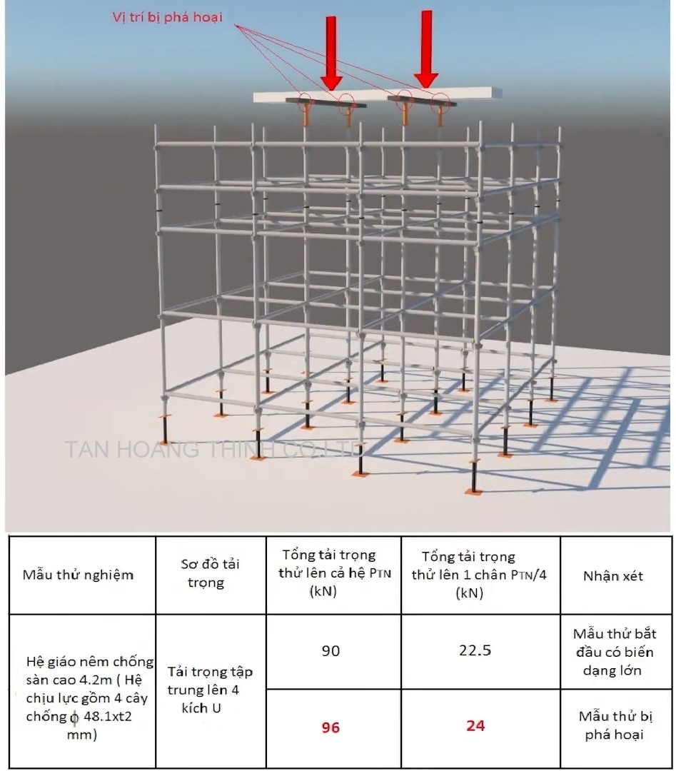 quy-chuan-lap-dat-he-thong-gian-giao-nem